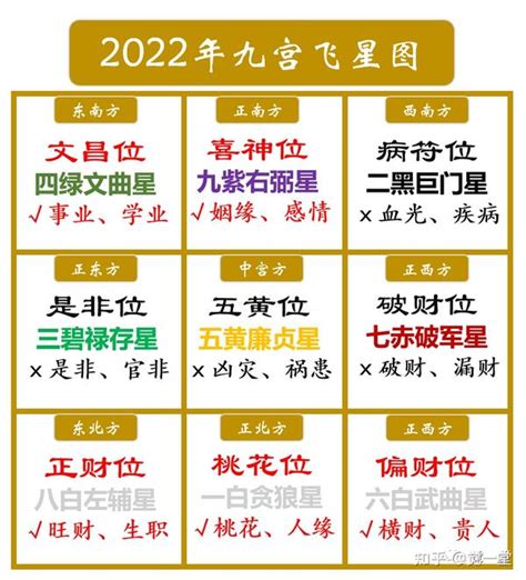 2024文昌位